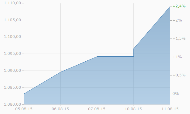 Gold Fields: Eine der besten Goldminen der Welt 848585