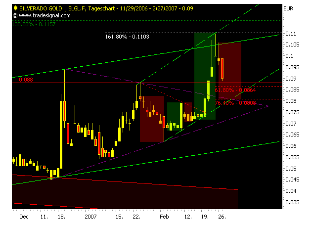 silverado goldmines (867737) 84876