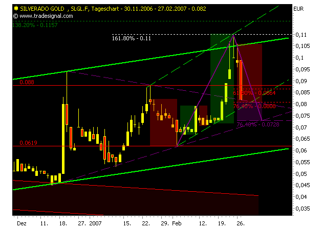 silverado goldmines (867737) 84907