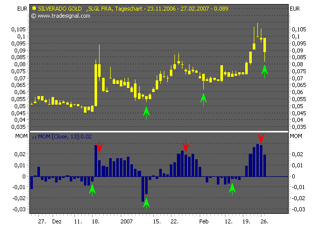 silverado goldmines (867737) 84909