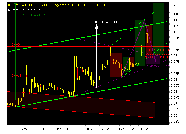 silverado goldmines (867737) 84960