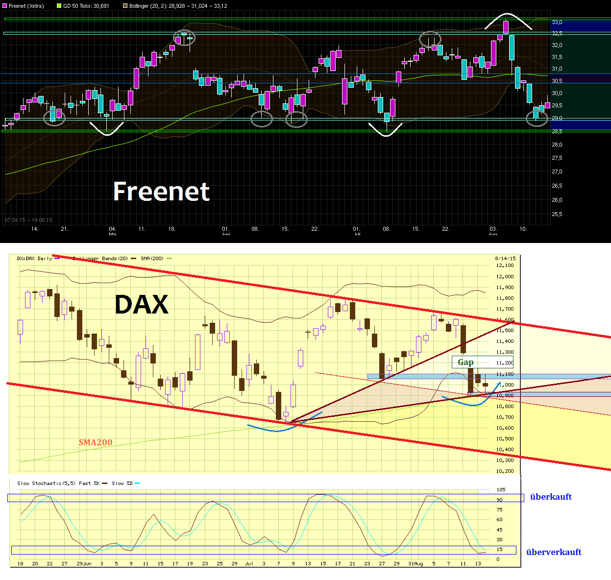 Freenet Group - WKN A0Z2ZZ 849743