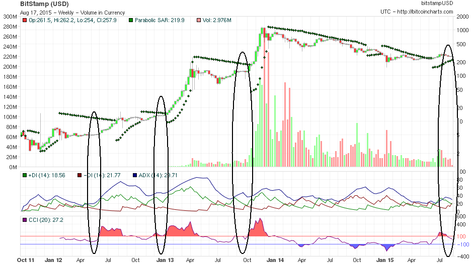 Bitcoins der nächste Monsterhype steht bevor! 849775
