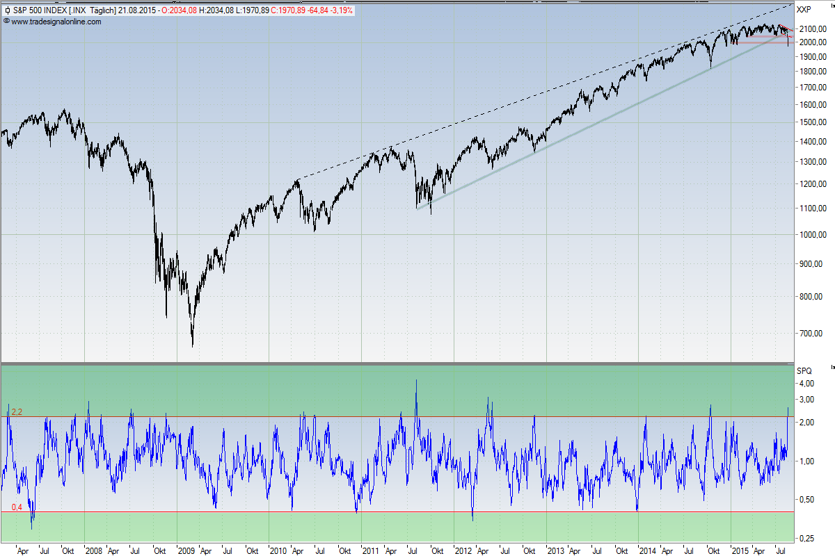 Wahrscheinlichkeiten 851573
