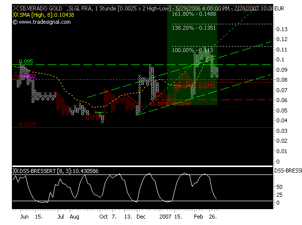 silverado goldmines (867737) 85225