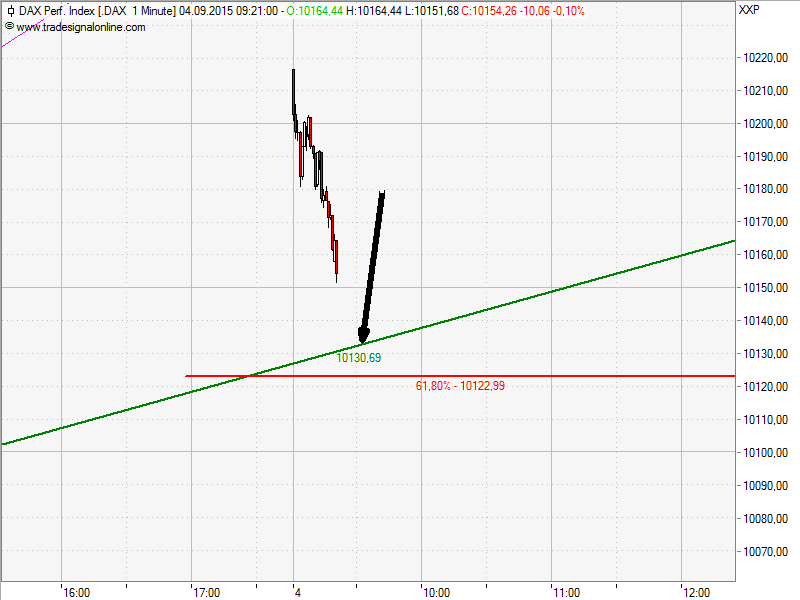 Elliott Wave DAX daily 855242