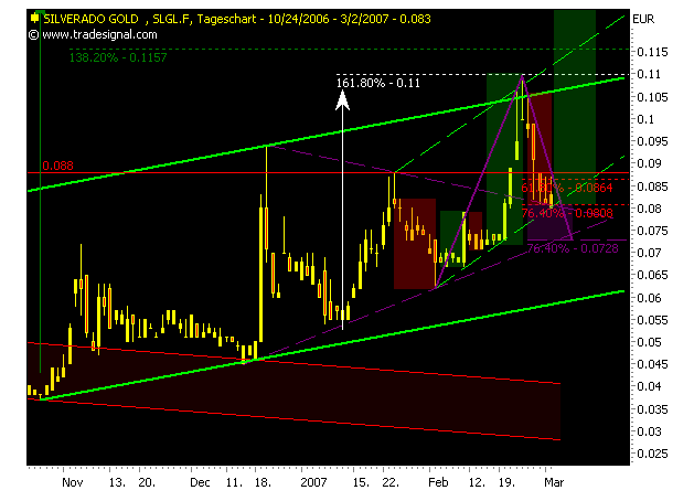 silverado goldmines (867737) 85656