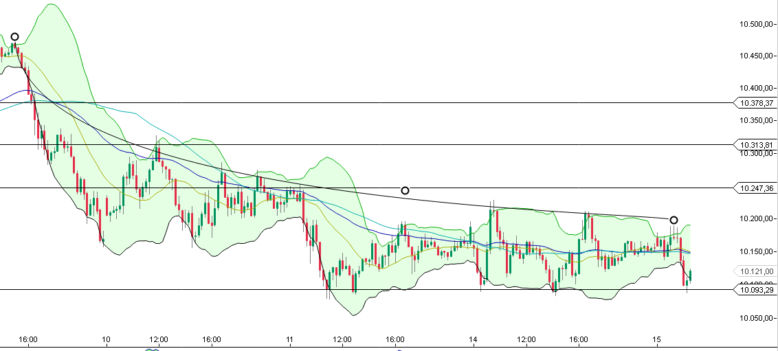 2015 QV DAX-DJ-GOLD-EURUSD-JPY 857915