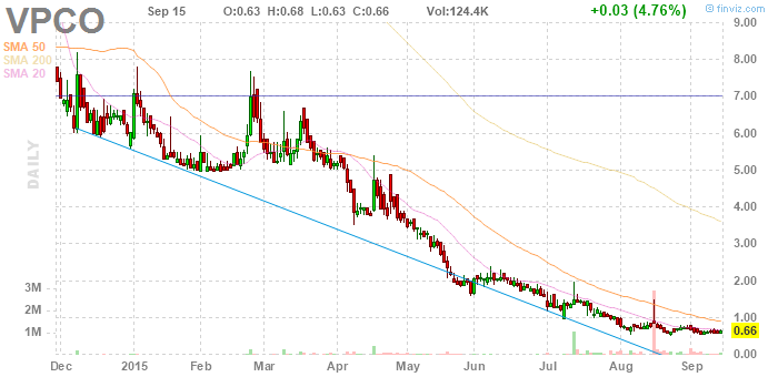 Vapor VPCO - spekulativ aber sehr interessant ! 858193
