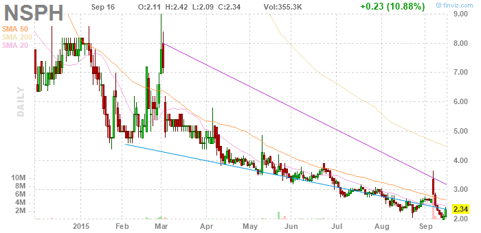 Nanosphere NSPH - einmalige Chance ! 858315