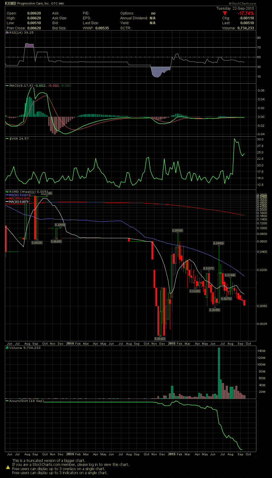 Progressive Care - höchstspekulativ ! 859766