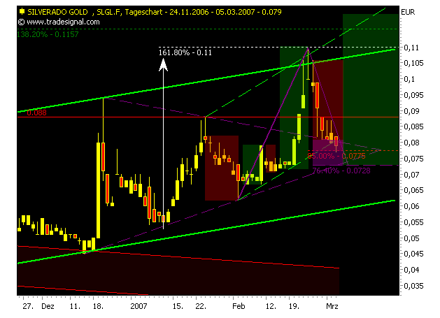 silverado goldmines (867737) 86043