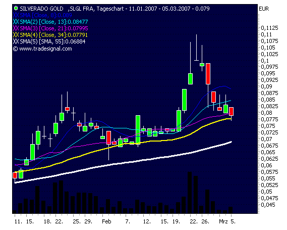 silverado goldmines (867737) 86045