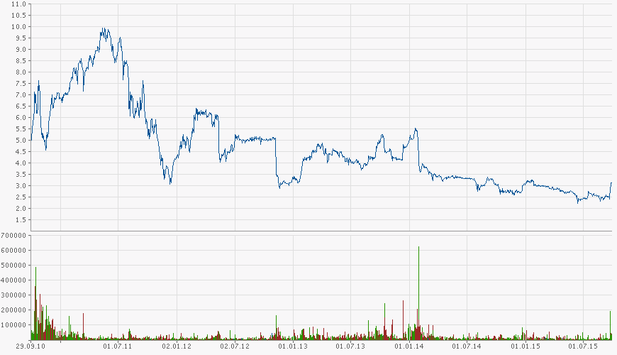 Balda schnelle 100 Prozent 861259