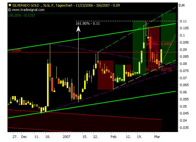 silverado goldmines (867737) 86250