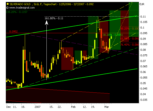 silverado goldmines (867737) 86291