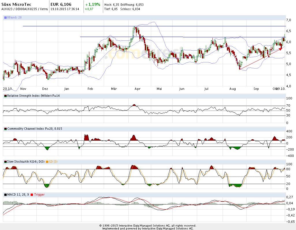 Neue Süss Microtec A1K023 zum 12.09.11 865705