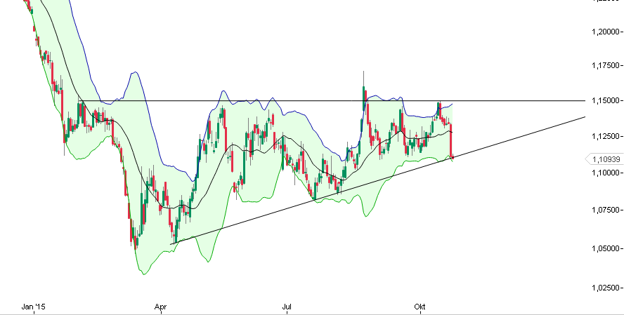 Der EUR/USD 2,0 Thread 866612