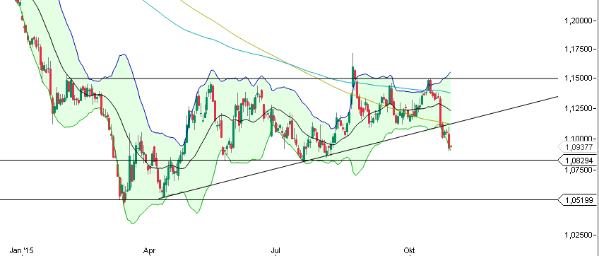 Der EUR/USD 2,0 Thread 867979