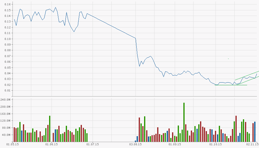 Eurobank Ergasias - Der Diskussionstread 868827