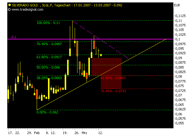 silverado goldmines (867737) 87228