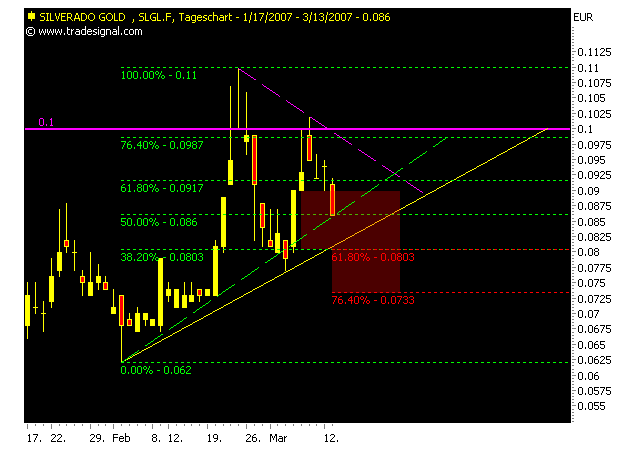 silverado goldmines (867737) 87310