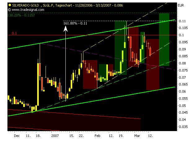 silverado goldmines (867737) 87337