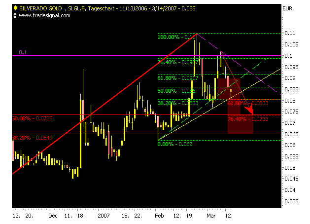 silverado goldmines (867737) 87402