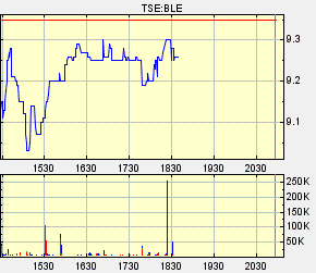 Thompson Creek Metals (Blue Pearl Mng) 87492