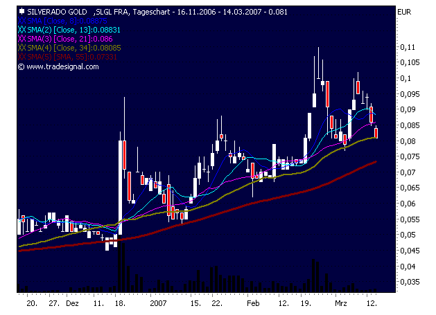 silverado goldmines (867737) 87506