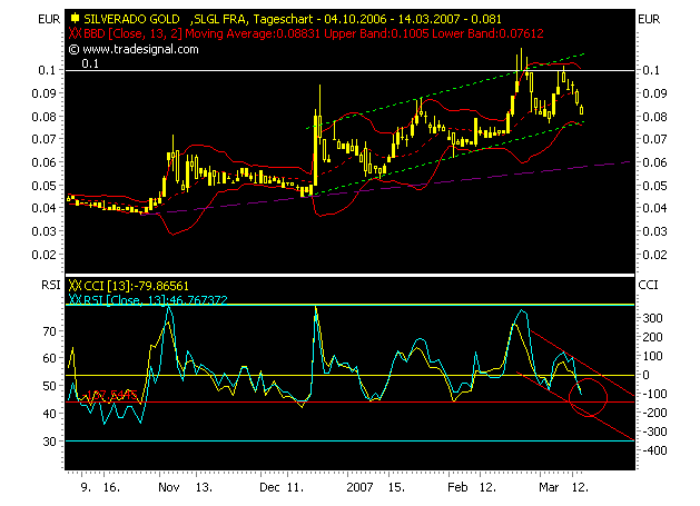 silverado goldmines (867737) 87508