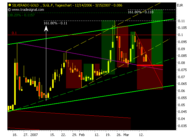 silverado goldmines (867737) 87641