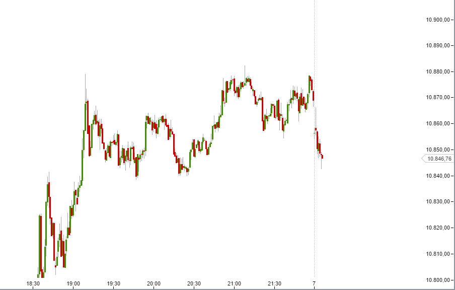 Elliott Wave DAX daily 876726