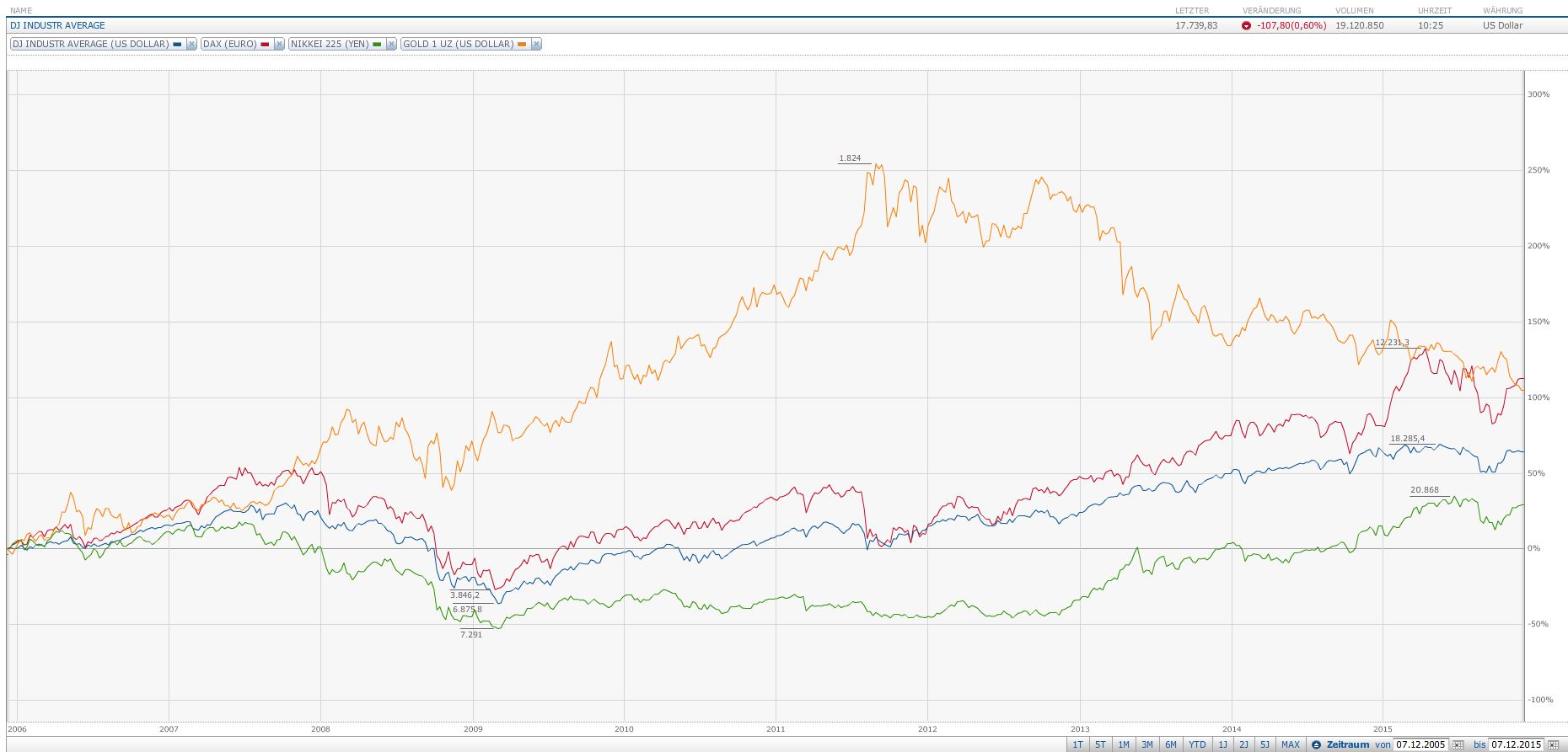 Bitcoins der nächste Monsterhype steht bevor! 876820