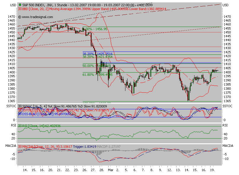 Der USA Bären-Thread 88406