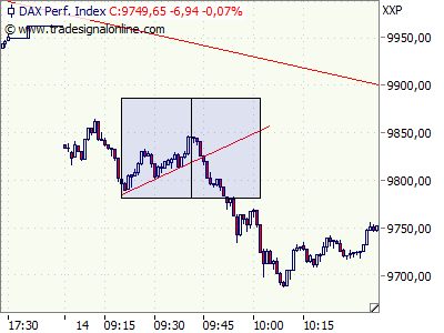 Elliott Wave DAX daily 884955