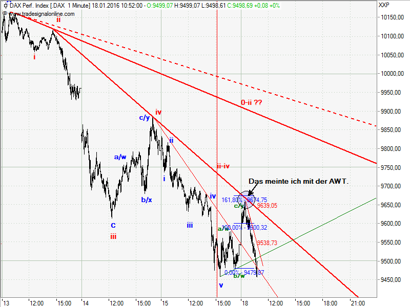 Elliott Wave DAX daily 885923