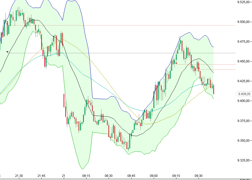 2016 QV DAX-DJ-GOLD-EURUSD-JPY 886884