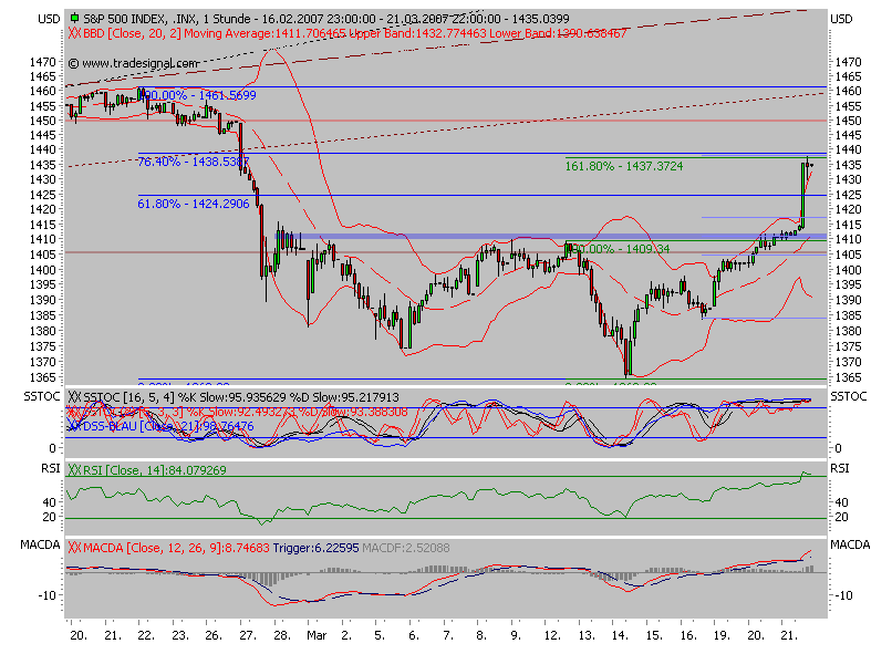 Der USA Bären-Thread 88980