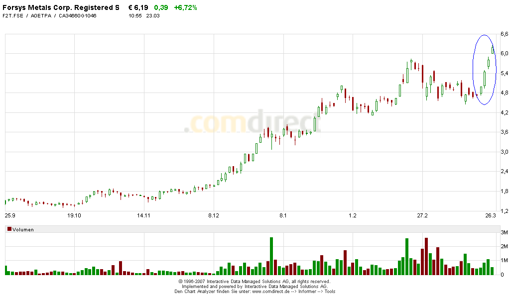 forsys neue Kursrakete ? 89266