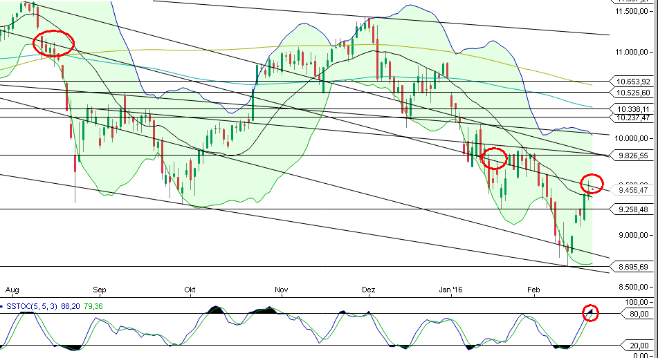 2016 QV DAX-DJ-GOLD-EURUSD-JPY 895165