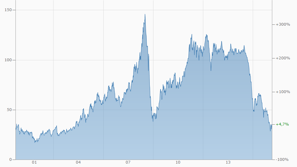 Faktorentrading 896950