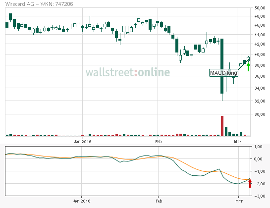 Wirecard AG: Mobile Payment und Risikomanagement 898548