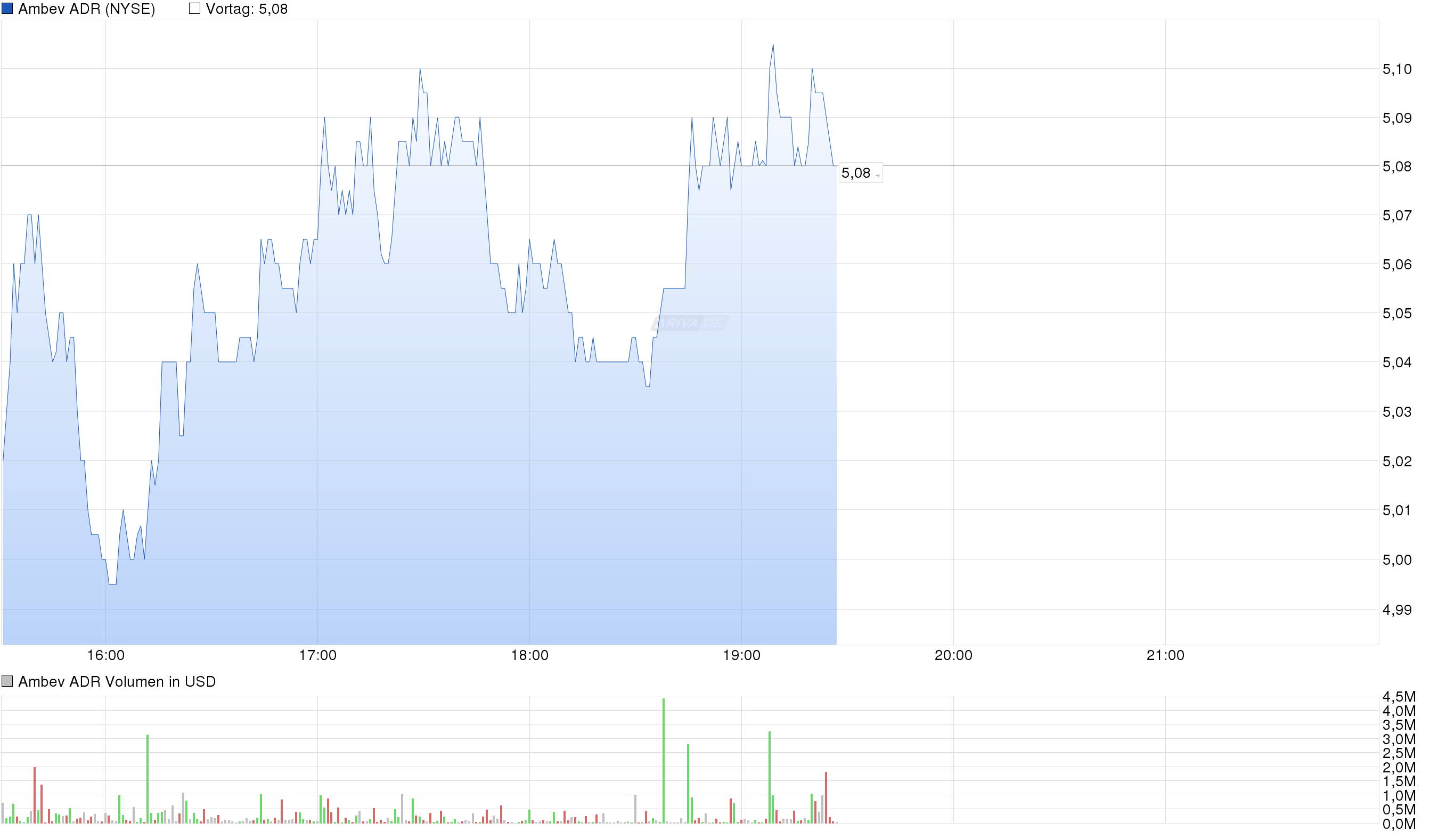Sündenaktien 899198