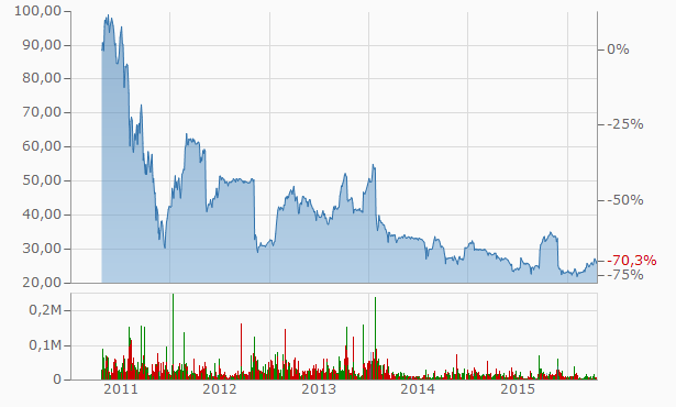 Balda schnelle 100 Prozent 909906