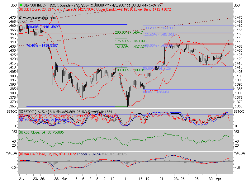 Der USA Bären-Thread 91213
