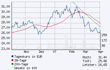 HONDA MOTOR kurz vor Ausbruch ??? o. T. 91278