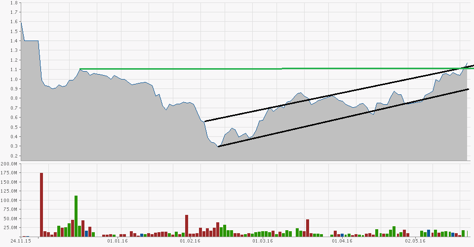 Eurobank Ergasias - Der Diskussionstread 915724