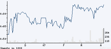 die neue FRICK RAKETE Feb 07 im 10.000 Depot 91707