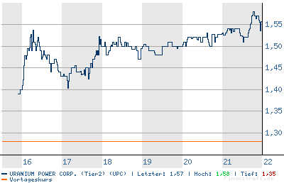 URANIUM POWER CORP. - 100% Übernahmetarget 91945